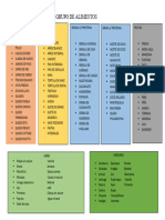 Grupo de Alimentos