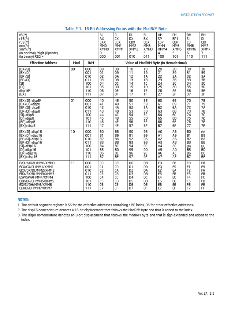 Intel opcode all in one rev 201504 pdf