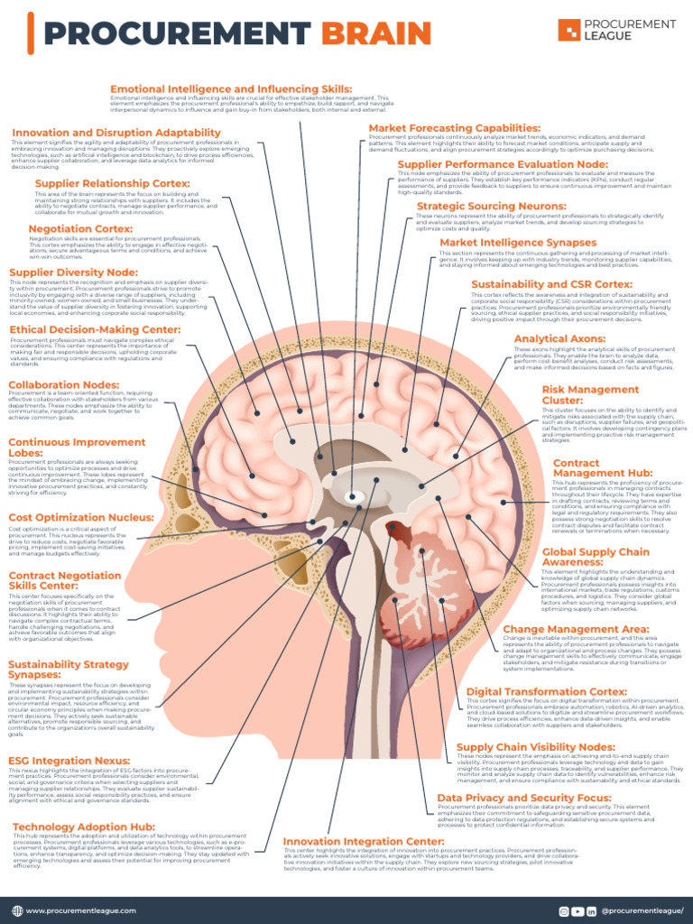 Procurement Brain: Key Competencies | PDF