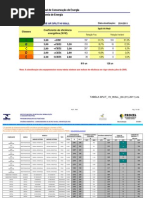 Tabela INMETRO Condicionadores de Ar