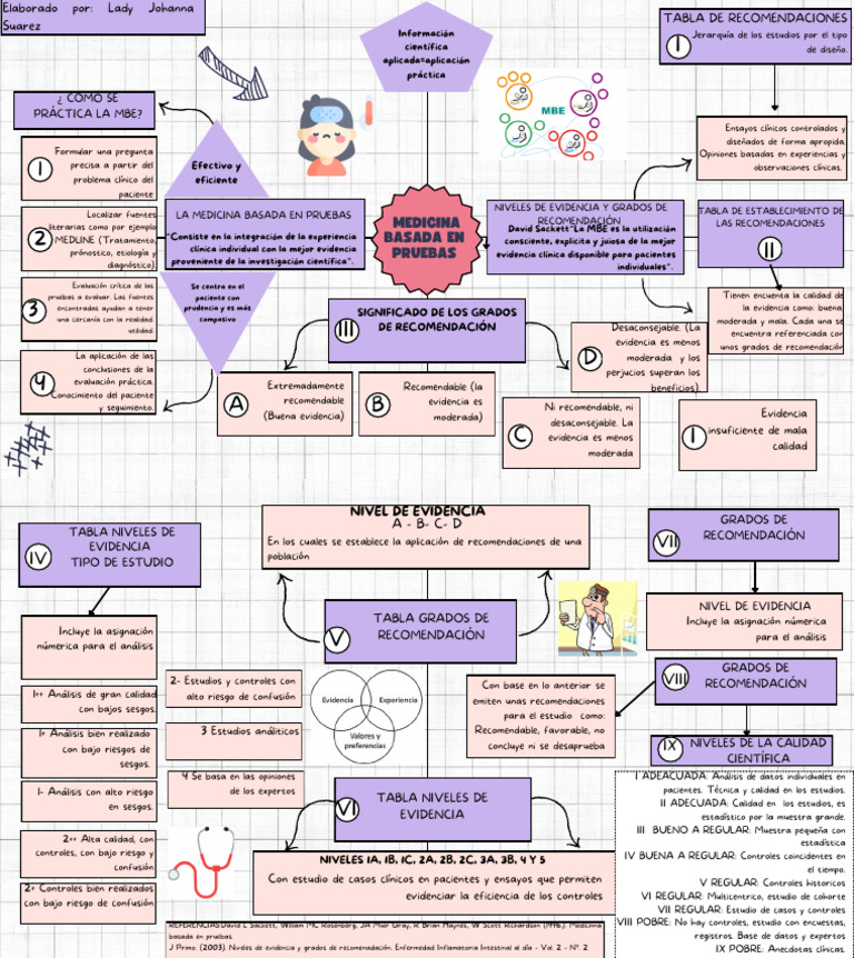 Mapa Mental - Mbe | PDF