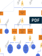 Audit Failure Fault Tree Analysis