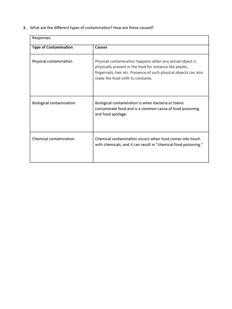 what-are-the-different-types-of-contamination-pdf