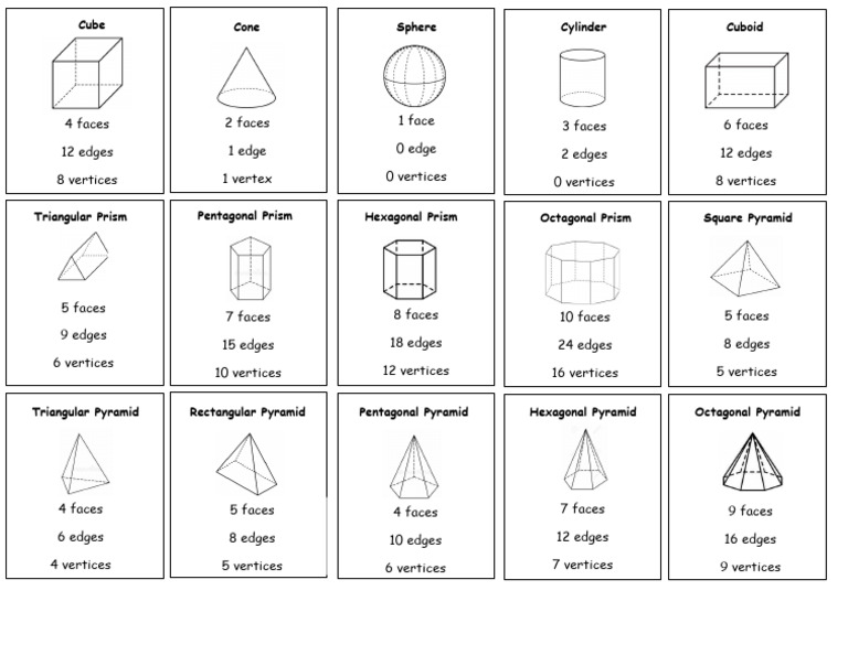 3d Shapes and Their Properties | PDF
