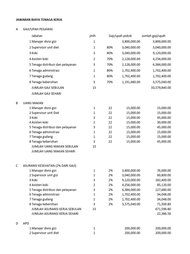 Jawaban Labor Cost BNDC 22 PDF