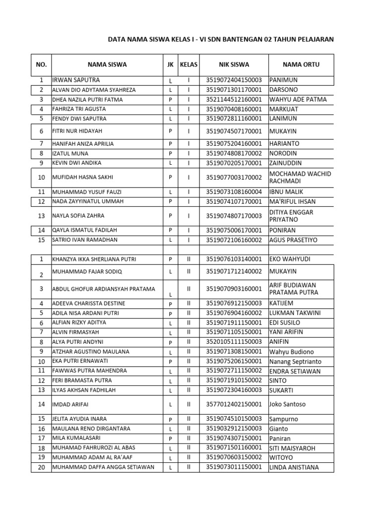 Daftar Nama Siswa Bias Uks Puskesmas SDN Bantengan 02 2023 2024 PDF