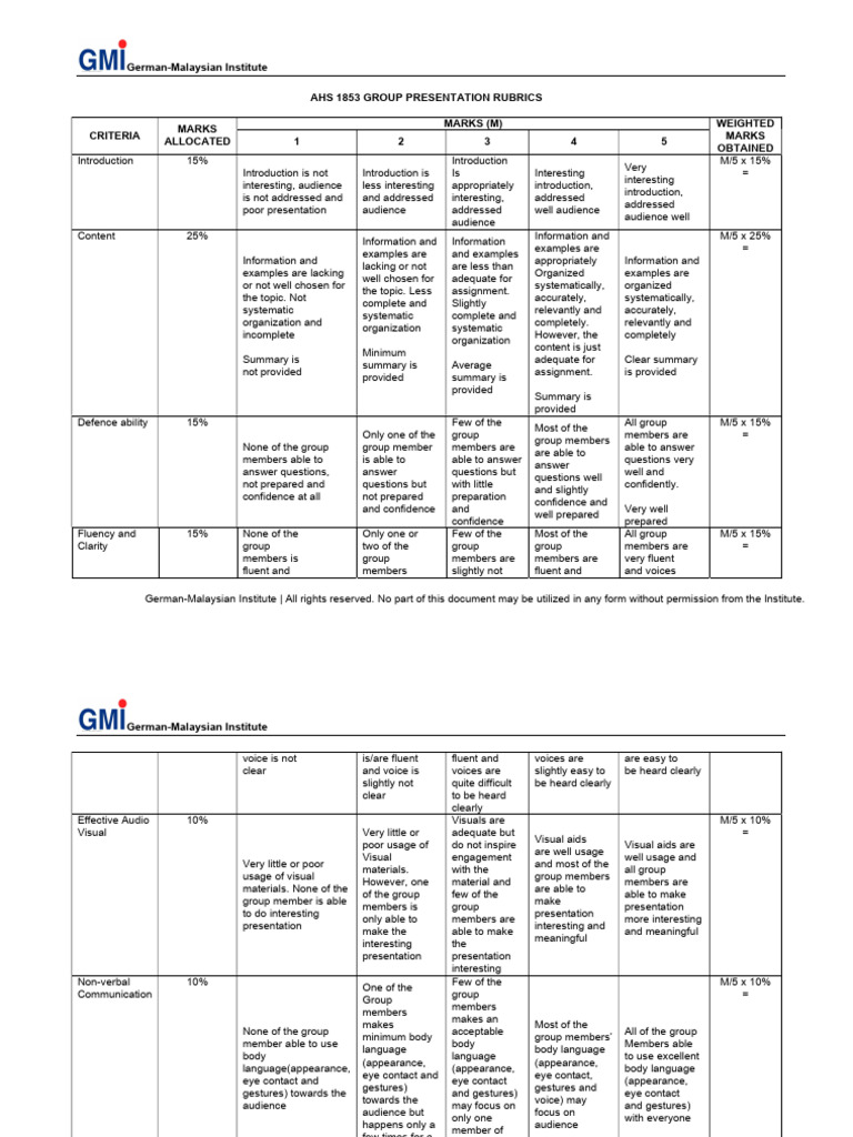 Presentation Rubrics | PDF