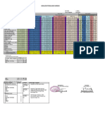 Analisis PH Tematik