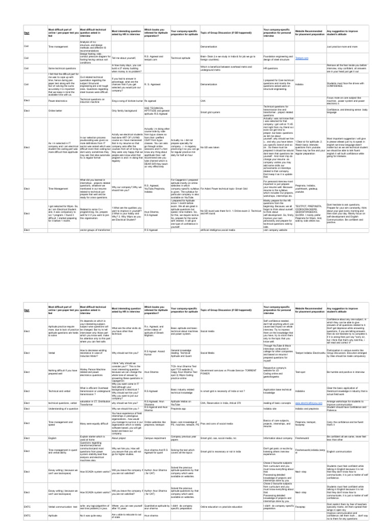 Placement Preparation Info Pdf