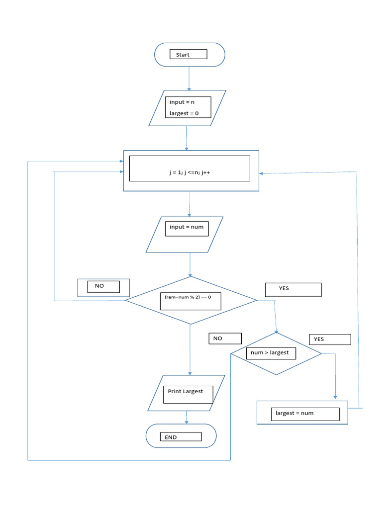 Flowchart Sample | PDF