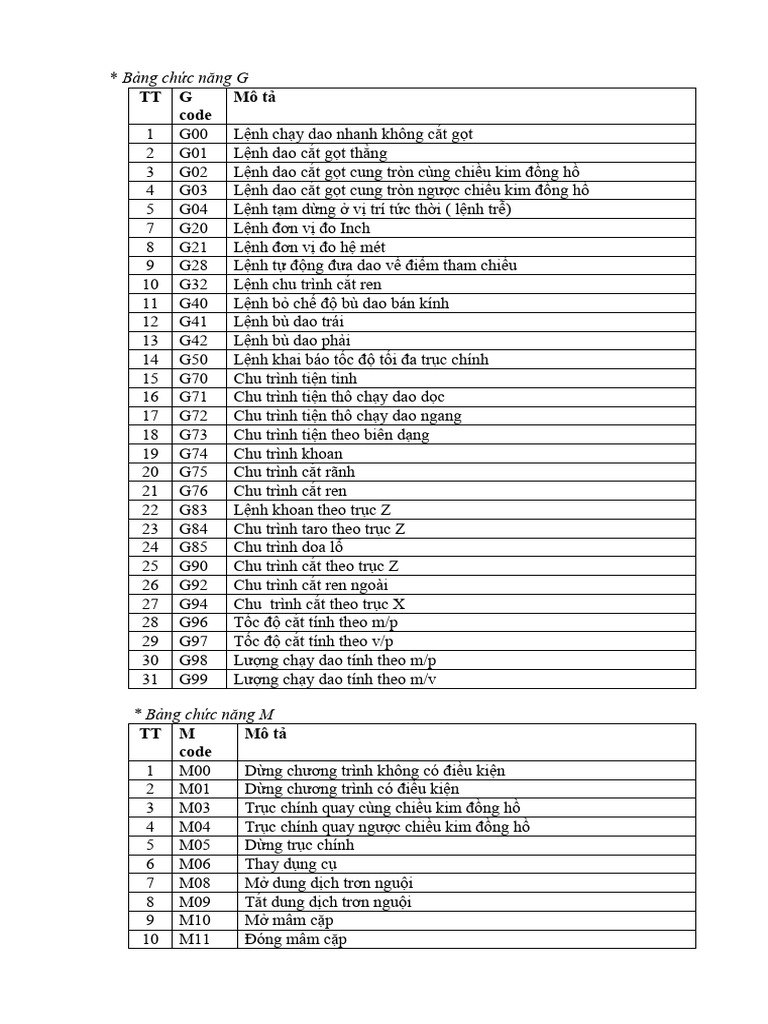 L nh g code pdf