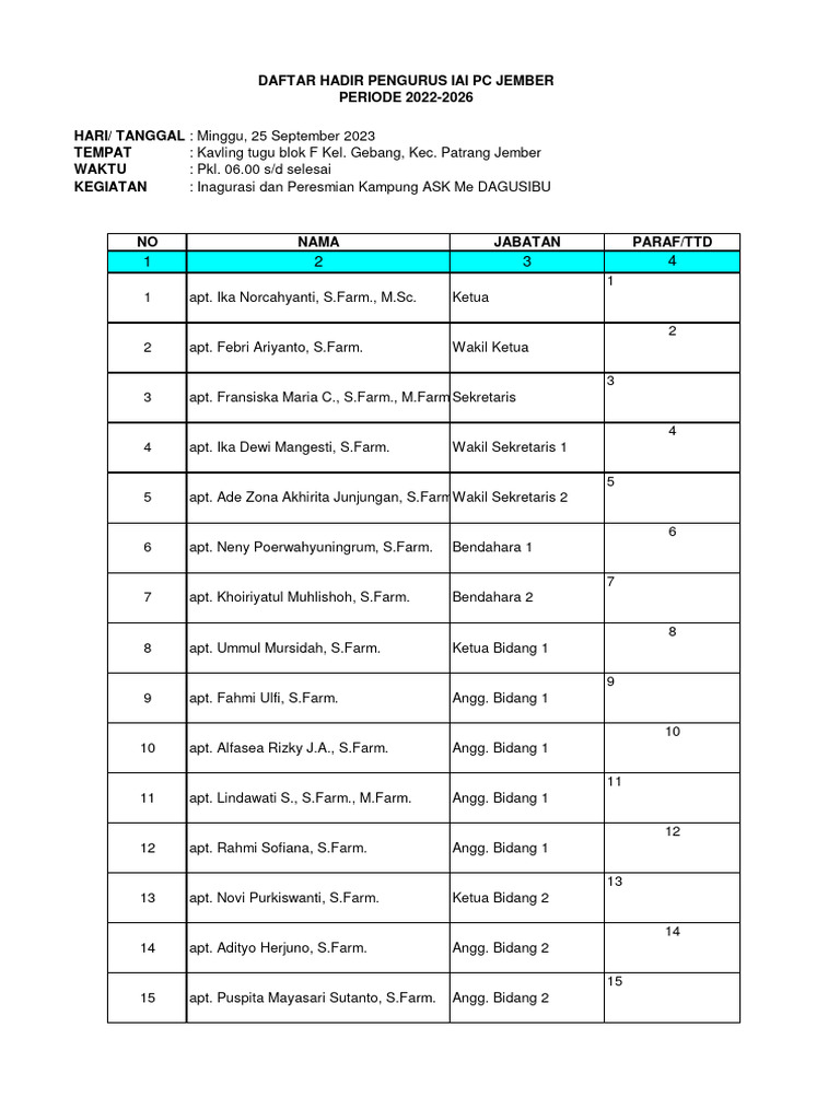 Daftar Hadir Pengurus Iai PC Jember | PDF
