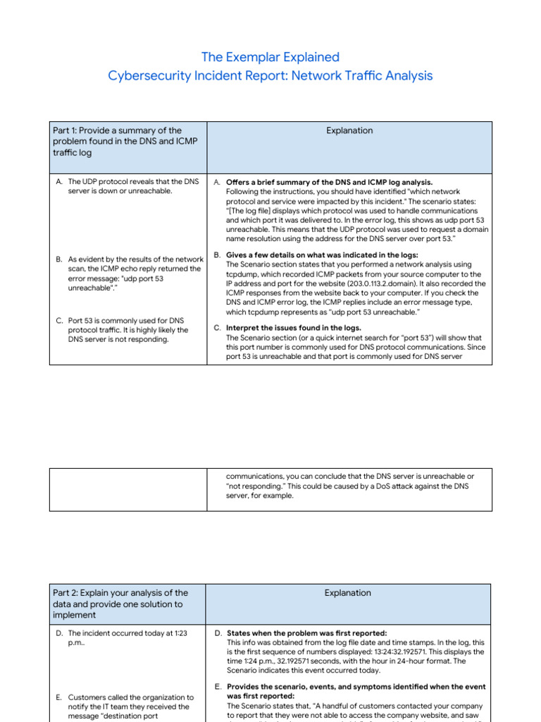 The Exemplar Explained - Cybersecurity Incident Report - Network ...