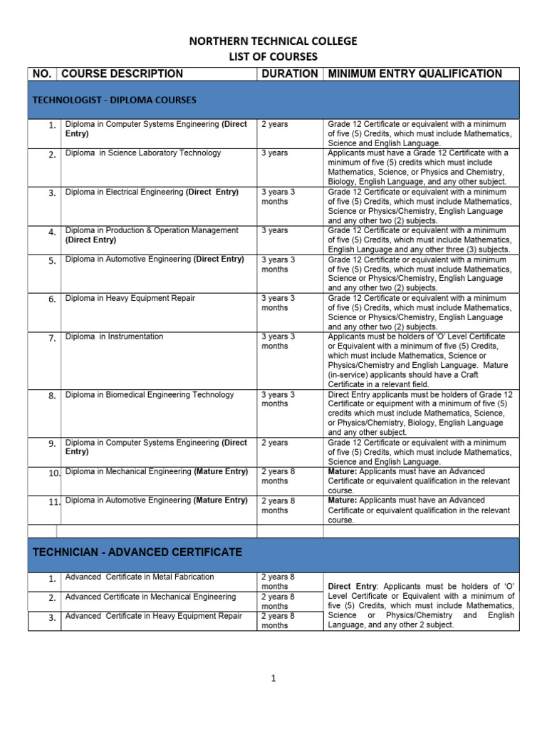 Nortec Courses PDF PDF