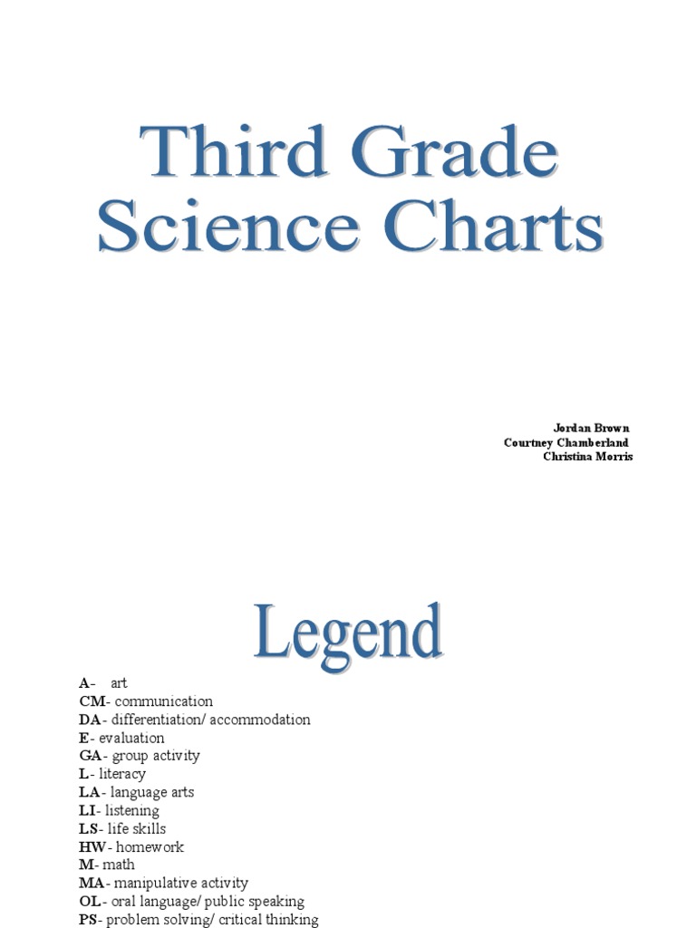 3rd Grade Science Lesson Plans | PDF | Predation | Soil