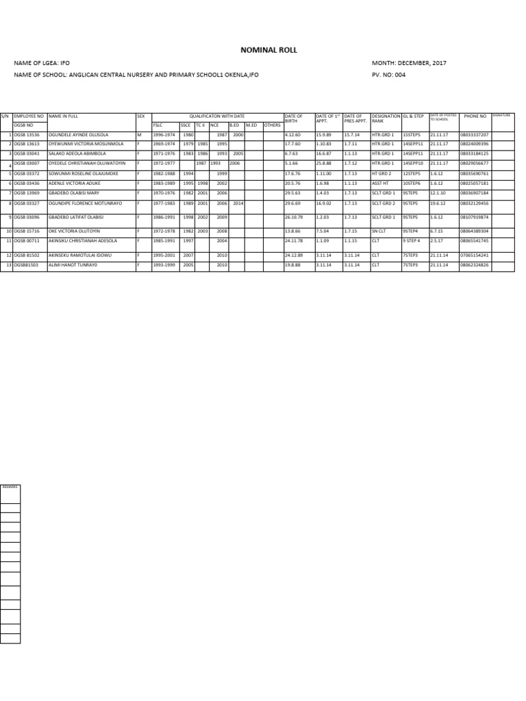 Ac school okenla 1 ifo excel data input pdf
