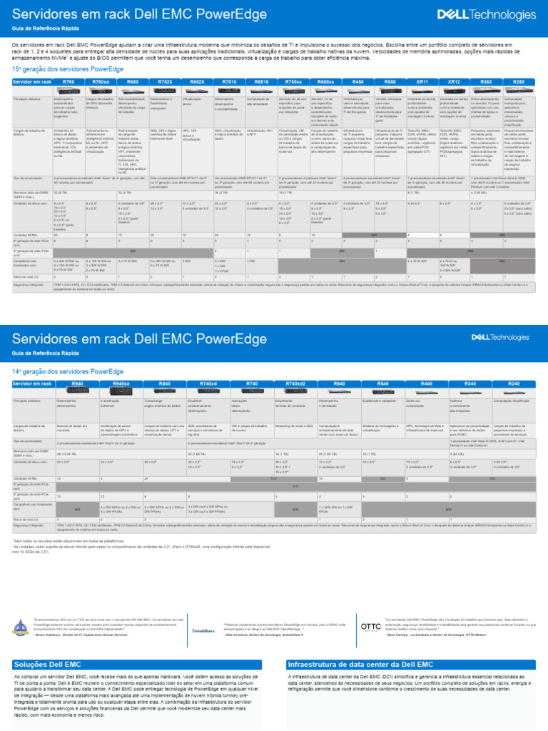Guia Técnico Do PowerEdge R450 | PDF