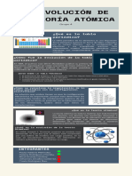 La Evolución de La Teoría Atómica