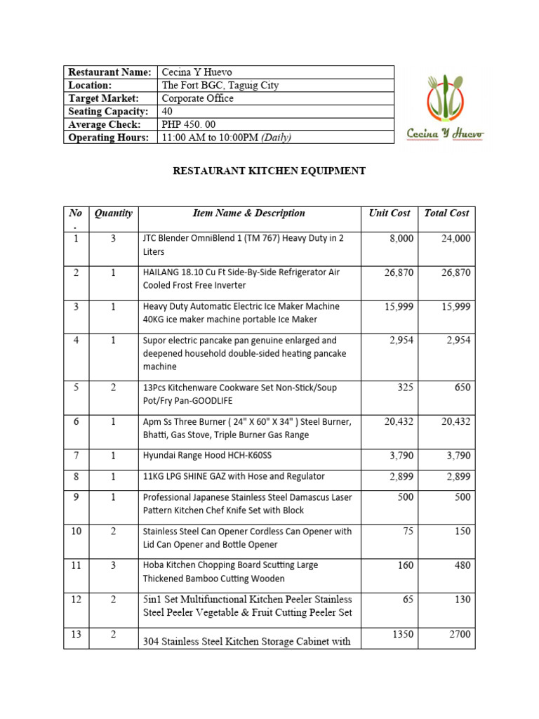 RestMgt Template 2 Kitchen Equipment | PDF | Kitchen | Cookware And ...