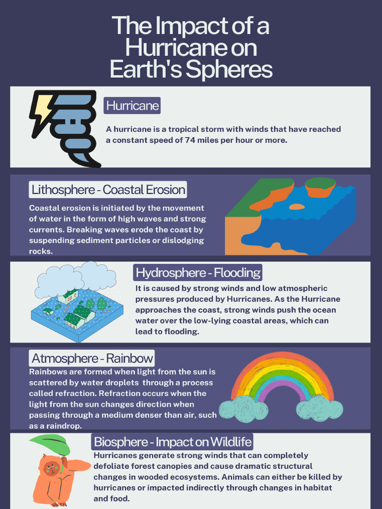 Align Every Text Box To Align Every Text Box, Select All The Boxes That