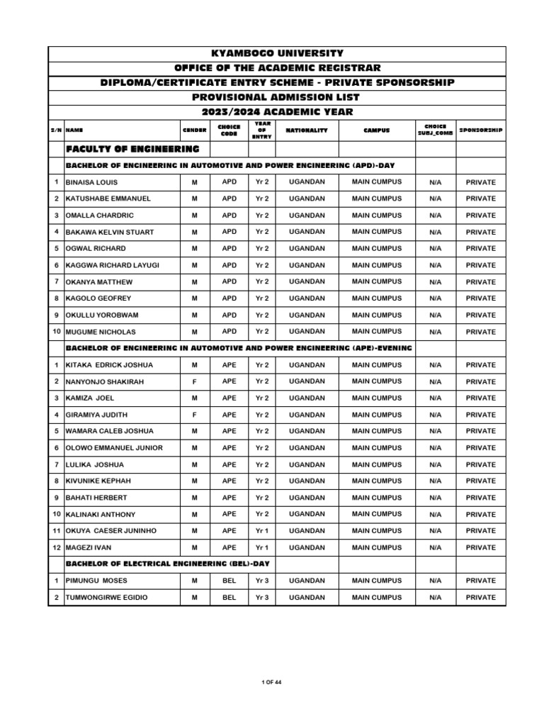 2023-2024 Dip Scheme Priv Admission List | PDF