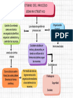 Etapas Del Proceso Administrativo - Compressed