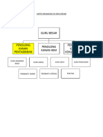 Carta Organisasi Sk Sedili Besar