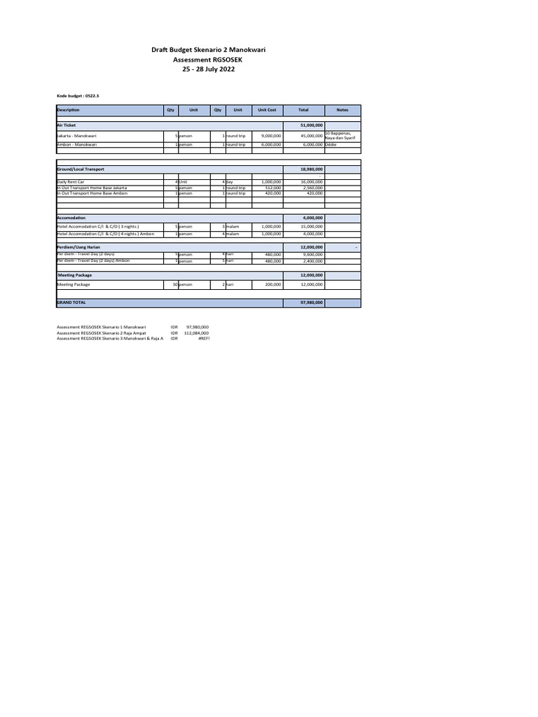 Draft Budget Assessment RGSOSEK 2022 | PDF
