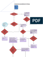 Procesodeacciondetutela1 110517155750 Phpapp02