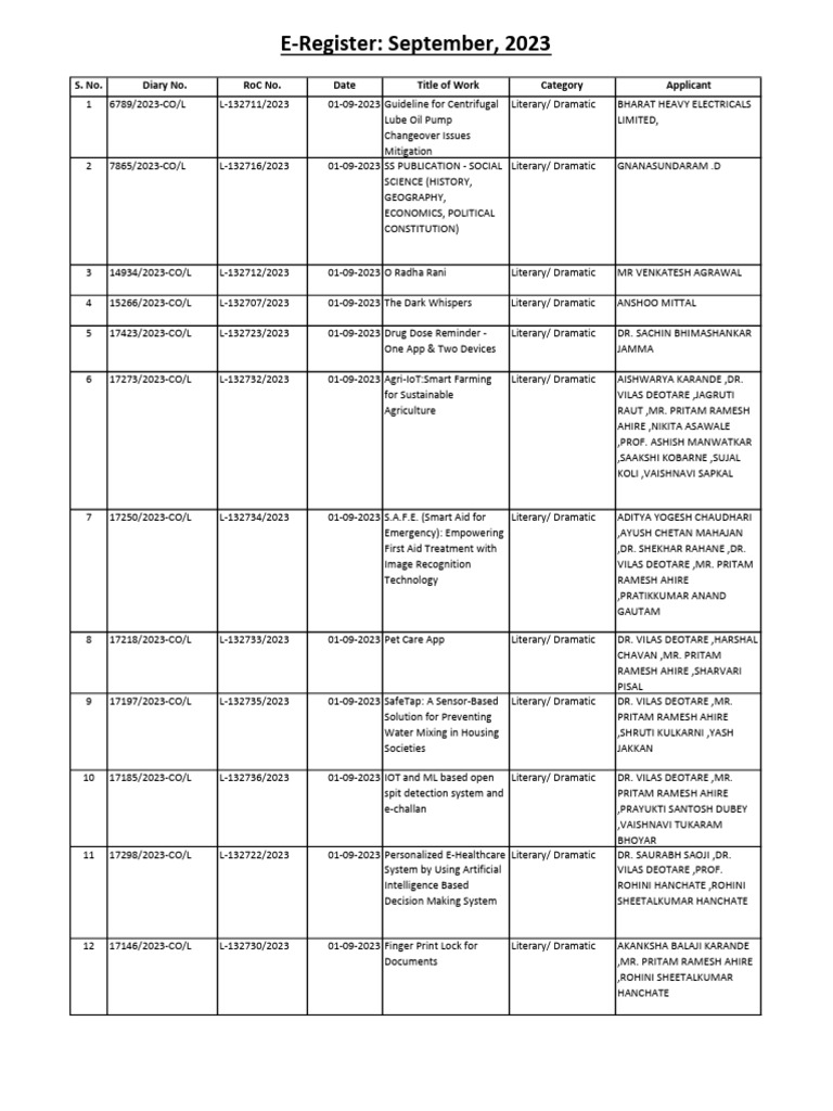 Recent Literary Works and Innovations | PDF