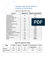 Histórico de Siniestros Viales Del Año 2020