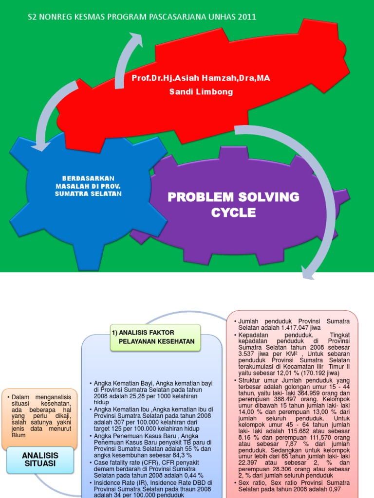 problem solving cycle example