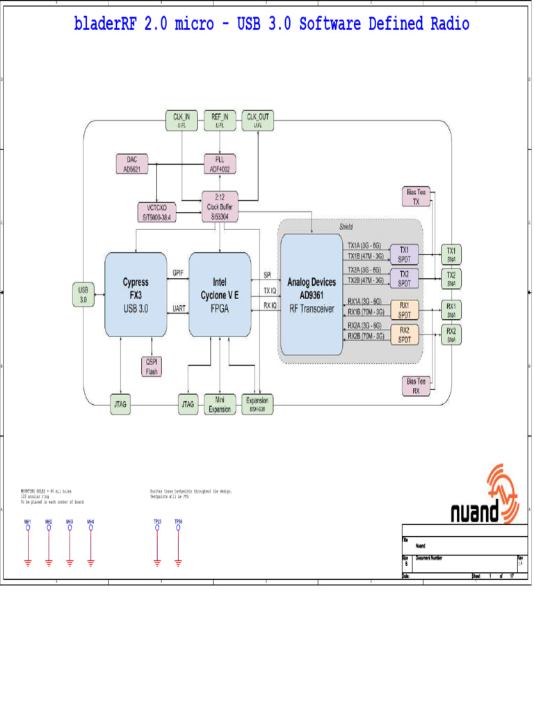 BladeRF Micro A9 Schematic Overview | PDF