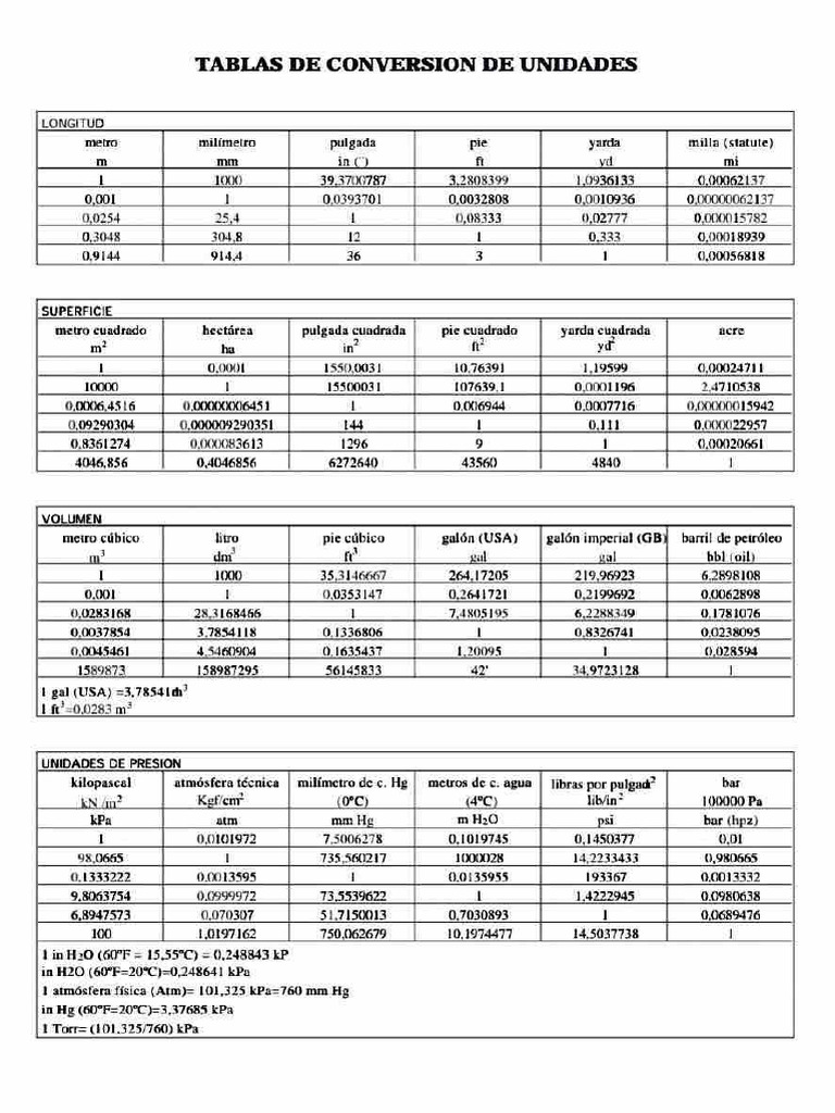 Tablas de Conversión de Unidades | PDF | Presión | Unidades de medida