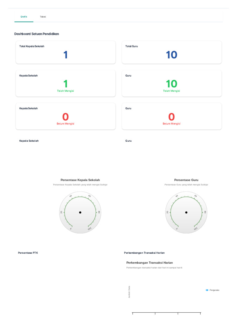 Dashboard Sulingjar V2 | PDF