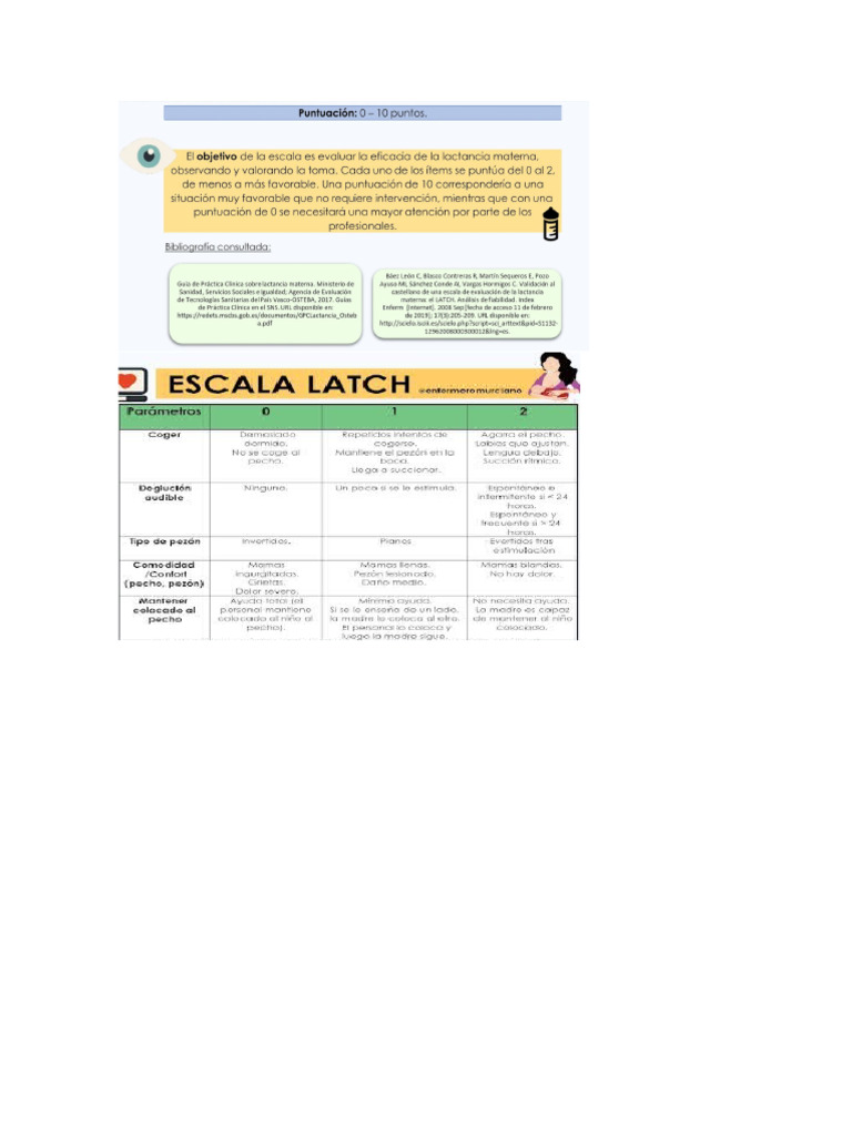Escala de LATCH | PDF