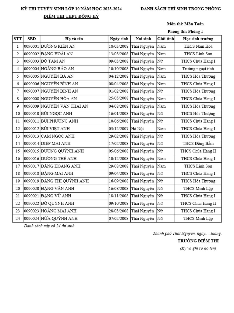 Danh phong thi tuyen sinh lop 10 nam hoc 23 24 thpt dong hy cap nhat