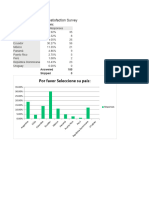 Encuesta de Satisfacción Del Cliente RRHH