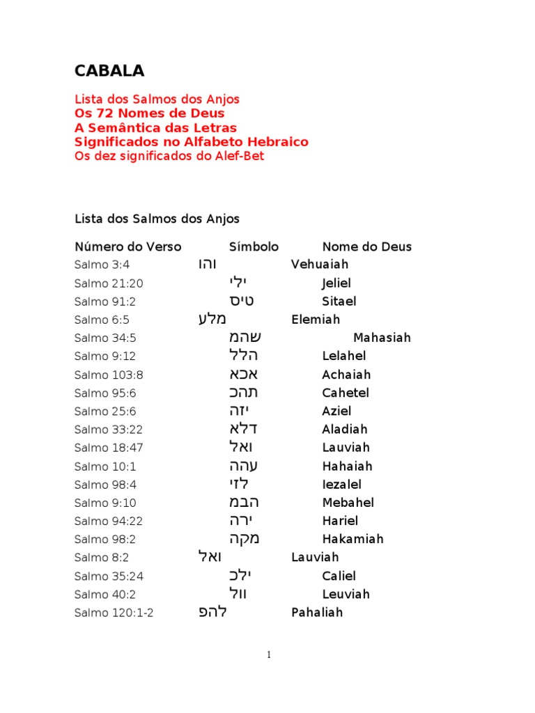 72 Nomes de Deus e Seus Significados | PDF | Deus | Planetas