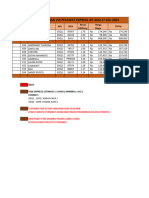 Rekapan PSW Express Jkt-Soq 17 Juli 2023