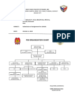 Police Organization Chart