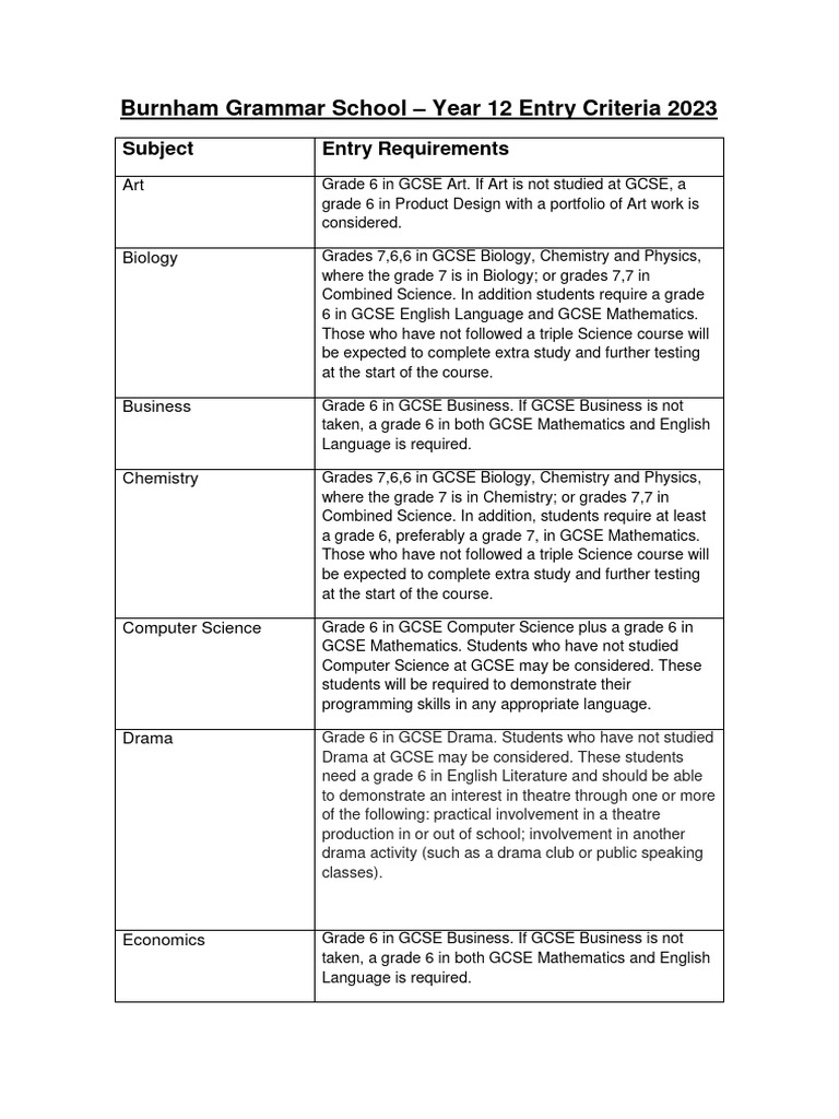 bgs-sixth-form-entry-criteria-2023-pdf