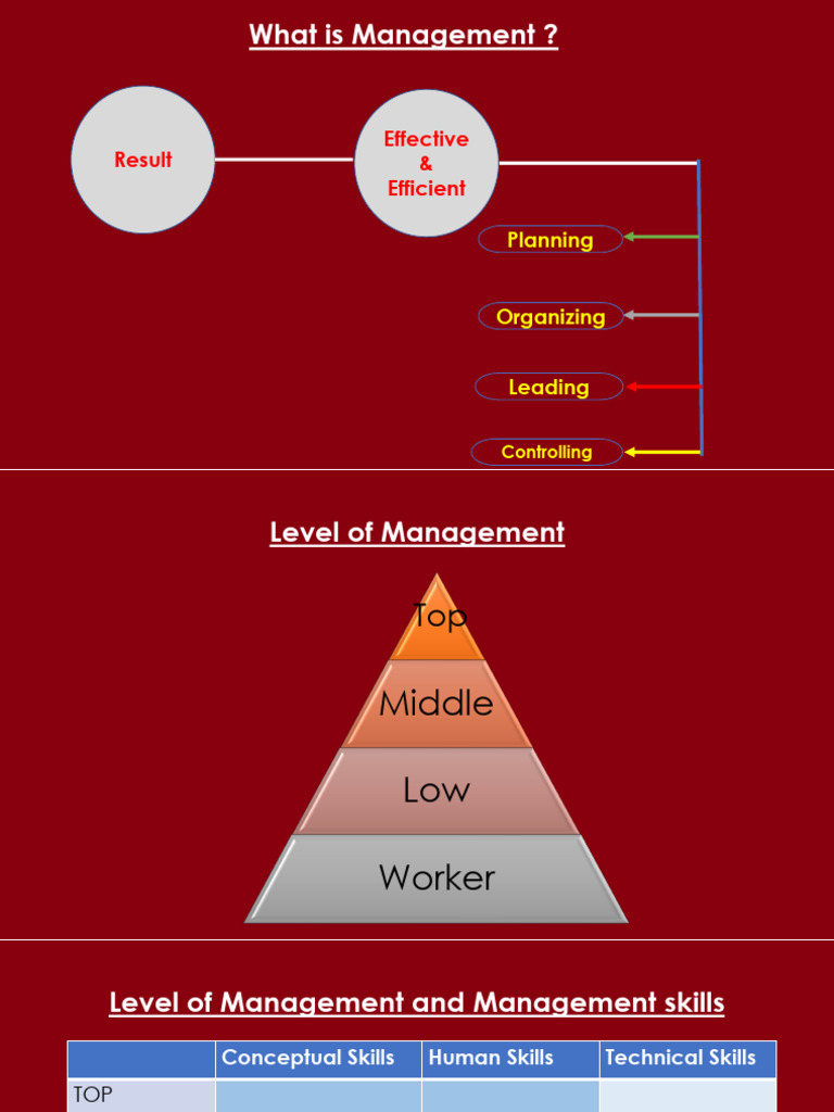 PPM 2022 Jan | PDF