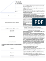 Real Estate Law of Contracts