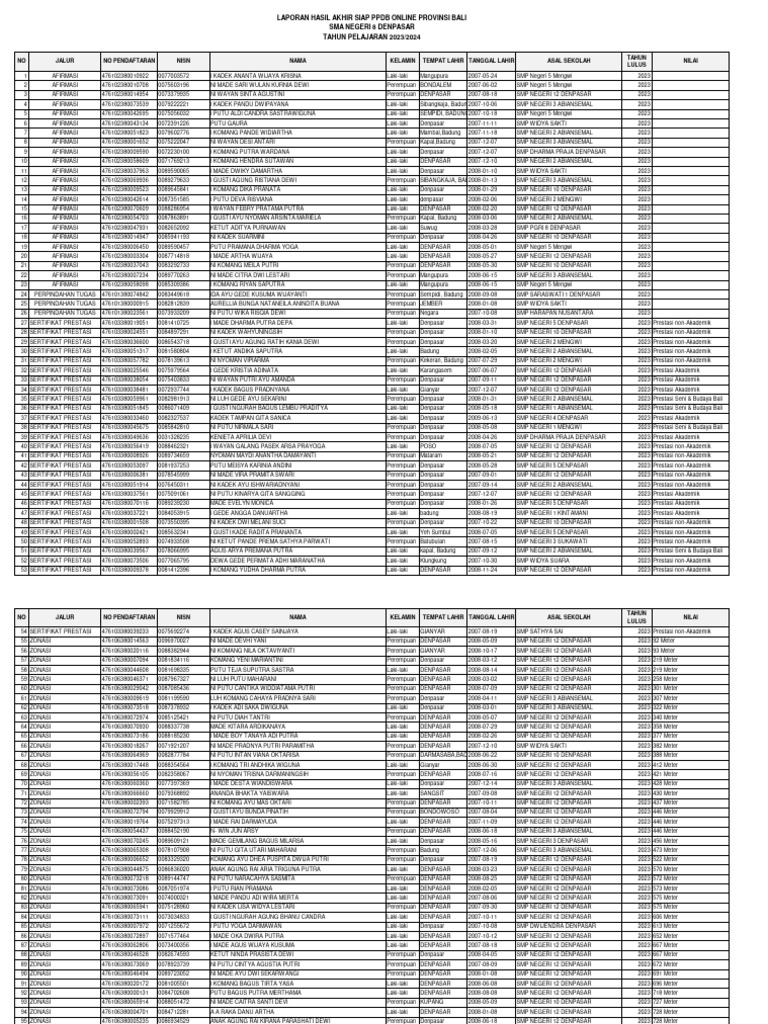 Hasil akhir ppdb sma 8 denpasar tahun 2023 2024 pdf