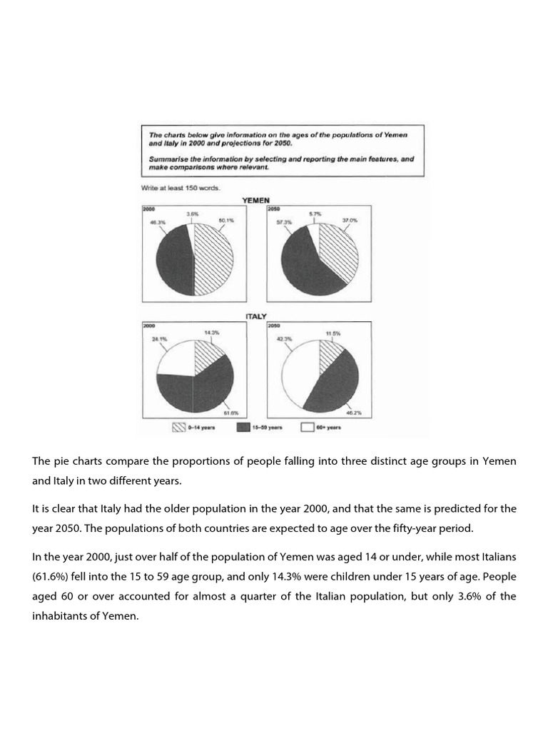 Pie Chart Sample Essays PDF