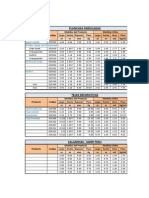 Resumen Medidas y Pesos de Coberturas