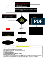 FLOW CHART - Updated