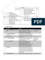 SWOT Analysis-Cebu City Chapter