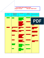 Rapport de Synthese Aout 2012